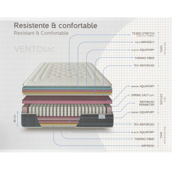 Colchón Gomarco Vento Sac - Imagen 3